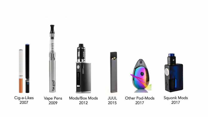 Do Vapes Have Nicotine in Them?