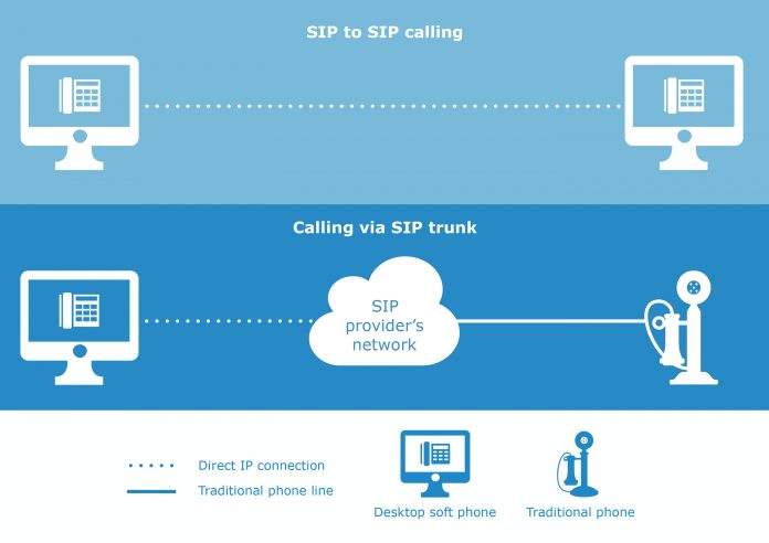 Sip Trunking Is An Excellent Service When Done In The Right Way
