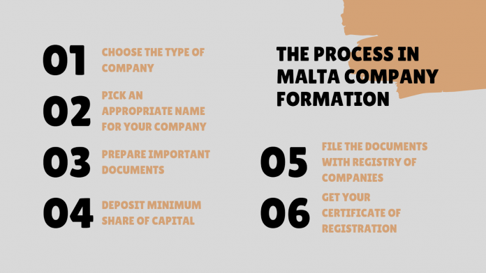 Malta Company Registration