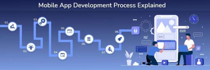 Mobile App Development Process from A-Z