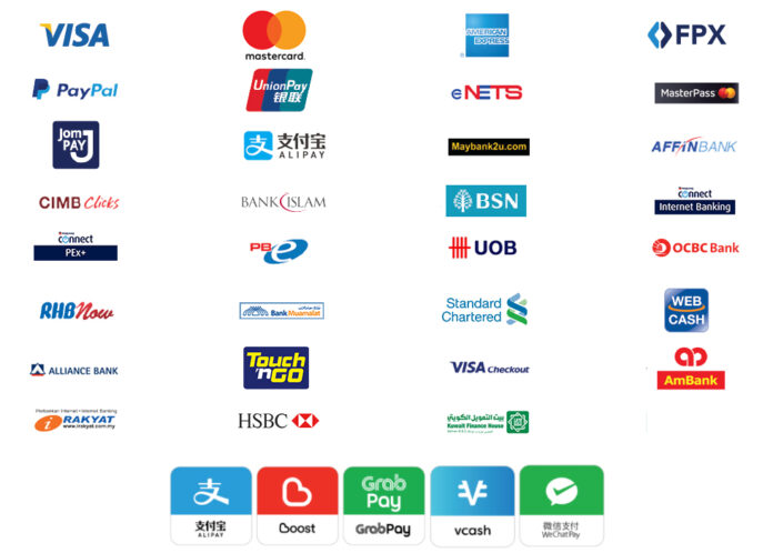 Payments Methods in Pakistan