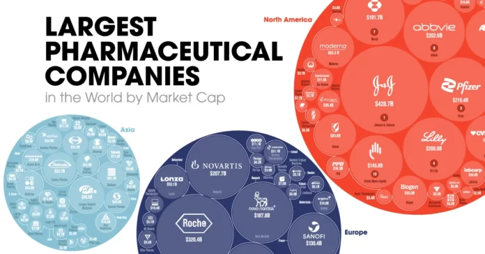 pharmaceutical companies in India