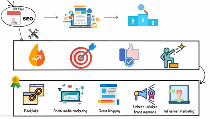 how to develop your seo content strategy