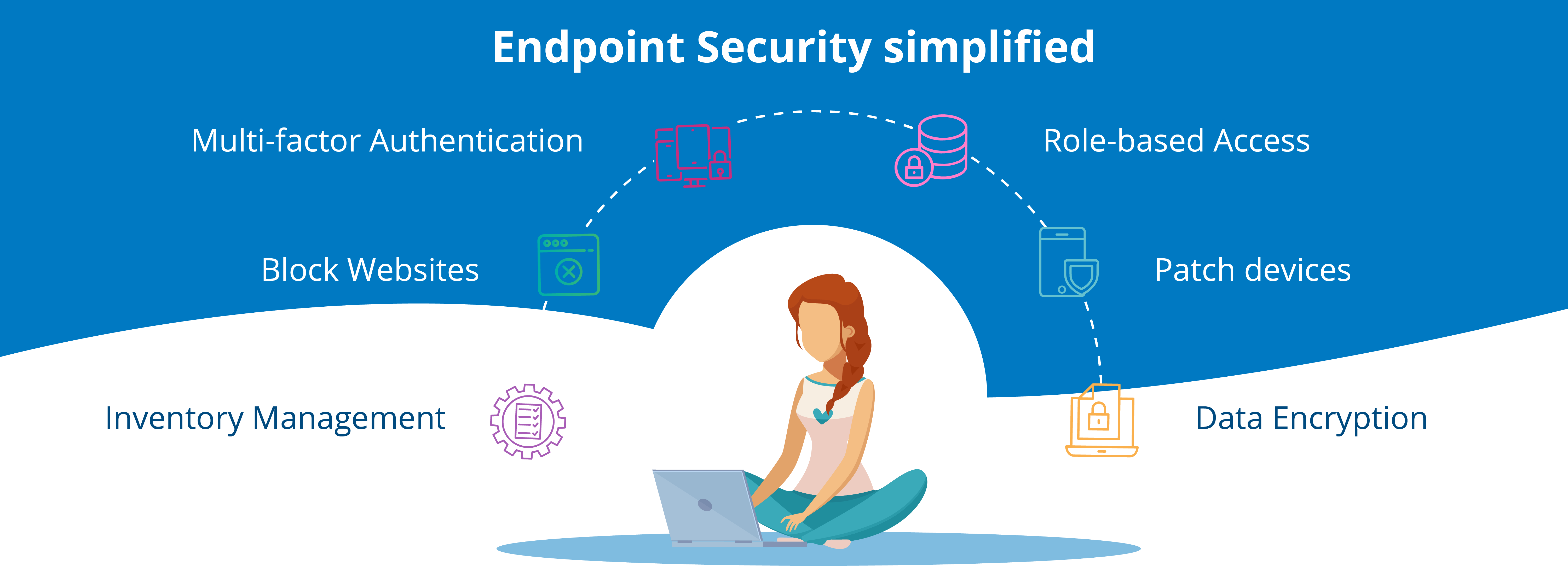 Protect your Endpoints