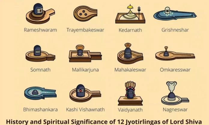 power of jyotirlinga