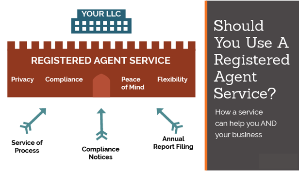 Understanding Registered Agents for LLCs: Importance and Benefits Explained