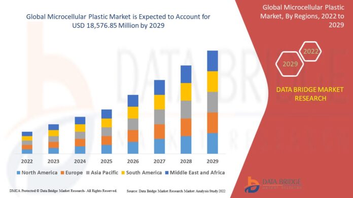 Microcellular Plastic Market