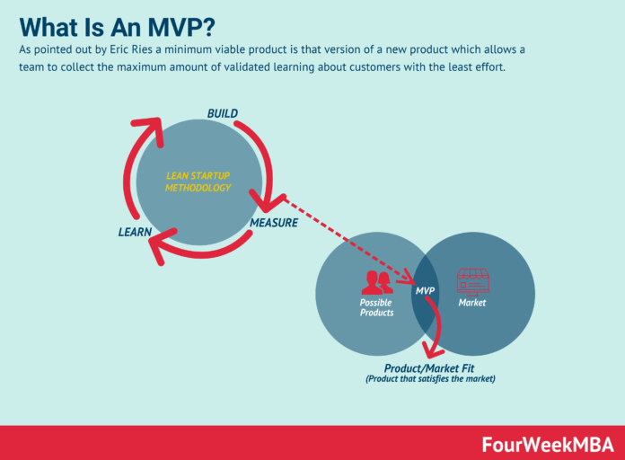 Minimum Viable Product