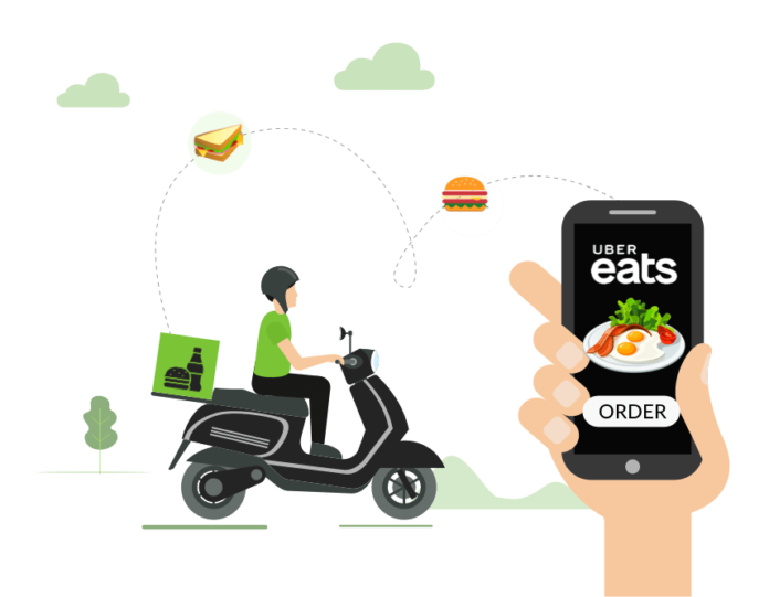 How To Develop An Ubereats Clone App