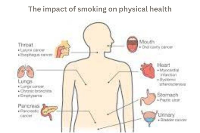 The impact of smoking on physical health