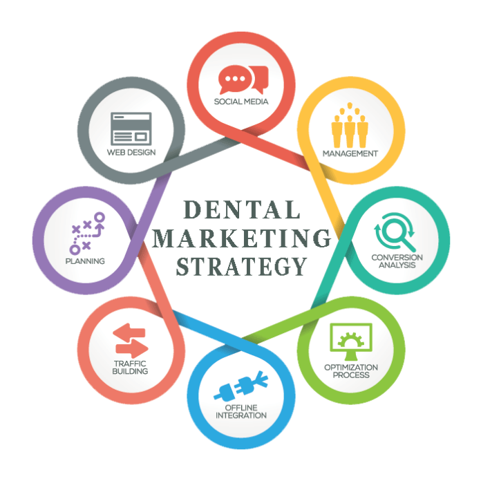 Digital Marketing Agency for Dentists in the UK