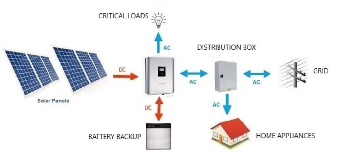 Solar Panel