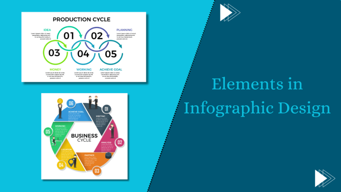 Elements in Infographic Design
