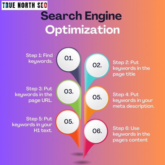 search engine optimization