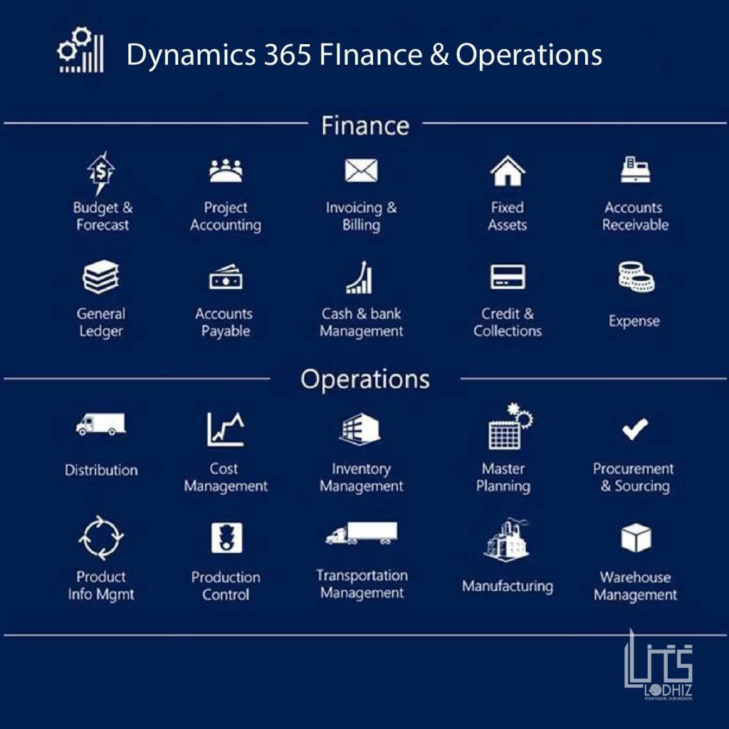 Dynamics 365 finance and operations