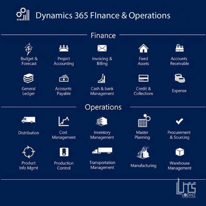 Dynamics 365 finance and operations