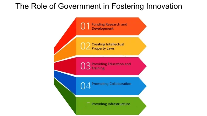 Understanding the Role of Good Governance in Fostering Economic Growth