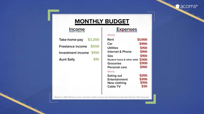 Maximizing Your Savings: The Art of Saving Budget Wisely