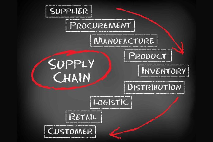 Supply chain consulting company in India