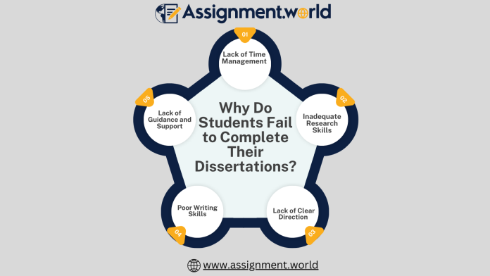 Dissertation Help