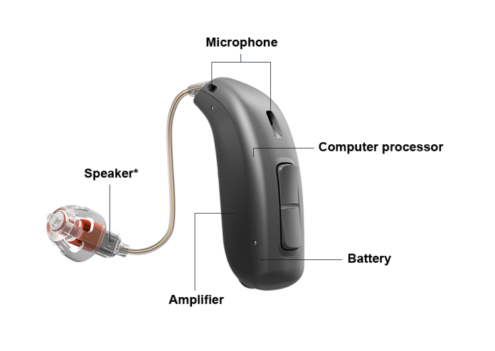 hearing amplifier