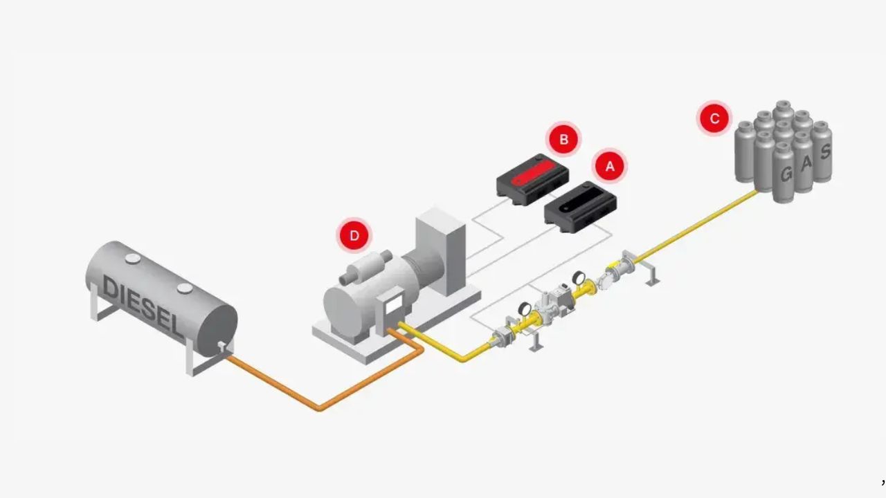 Bi-Fuel Conversion: How Dual-Fuel Generators Are Changing Commercial Power Backup