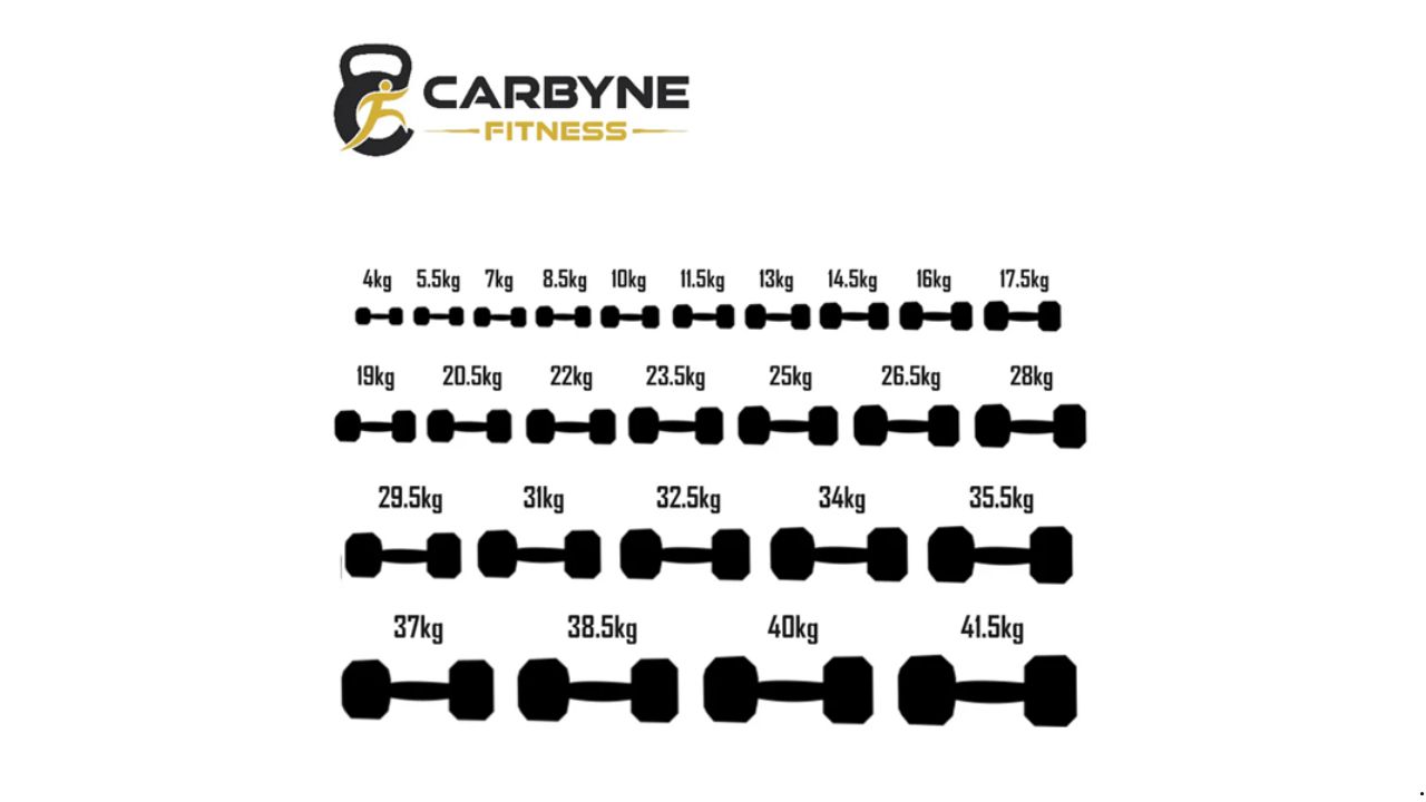 What Weight Dumbbell Set Should Beginners Start With?